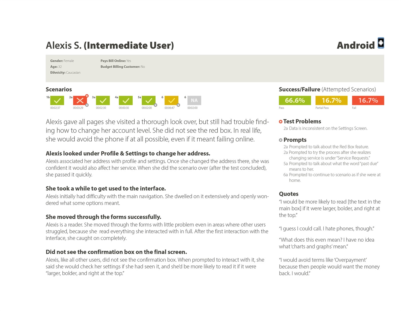 User profile page showing how an intermediate user completed an assigned task along with a visual representation of the user's experience and success/failure rate.